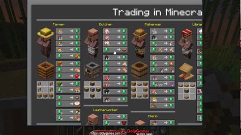 profissoes villager.